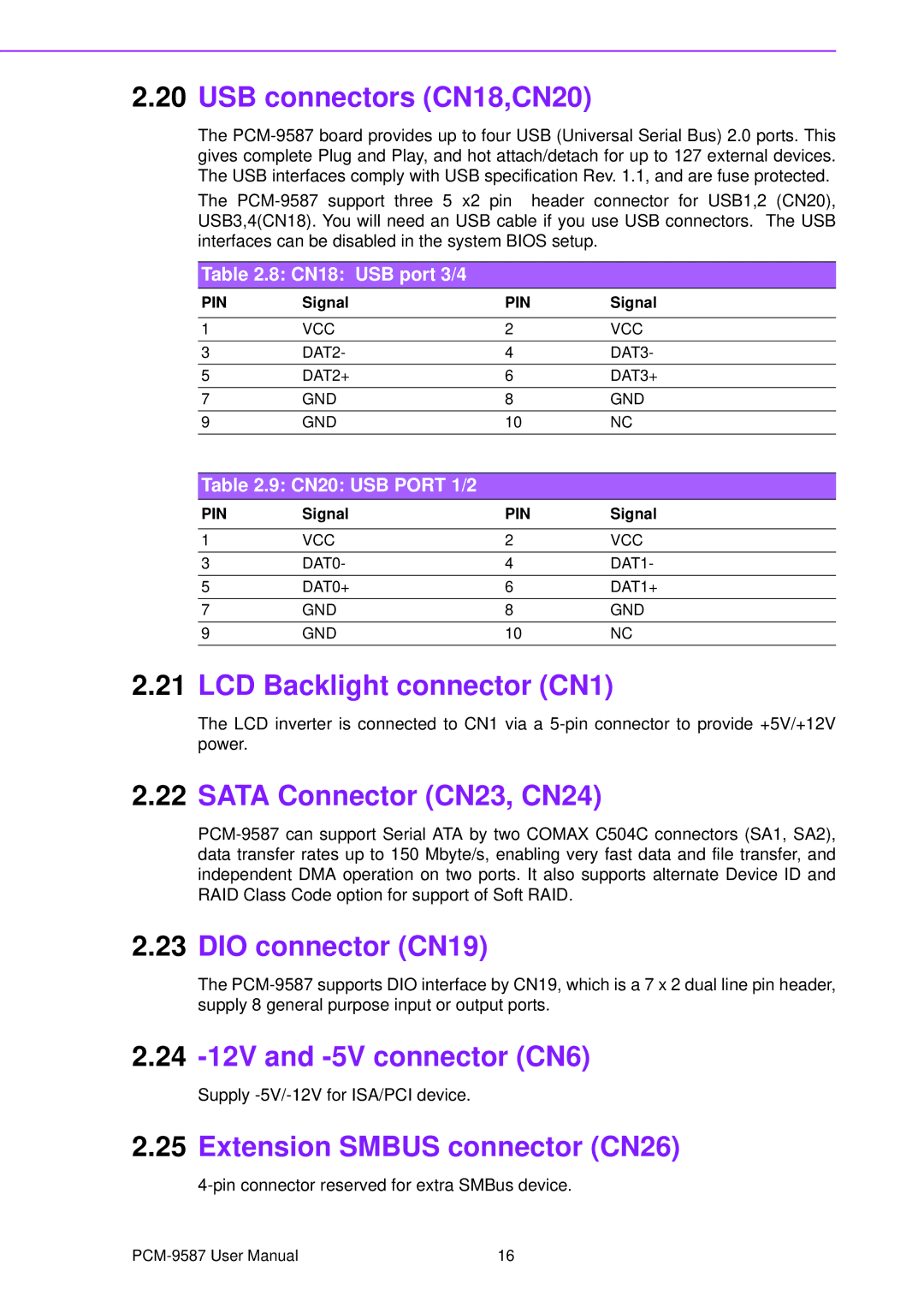 Advantech PCM-9587 USB connectors CN18,CN20, LCD Backlight connector CN1, Sata Connector CN23, CN24, DIO connector CN19 