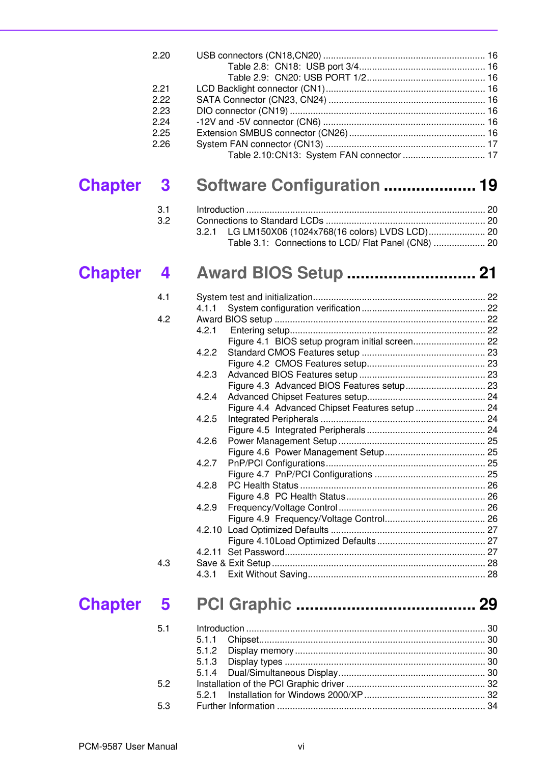 Advantech PCM-9587 user manual Software Configuration 