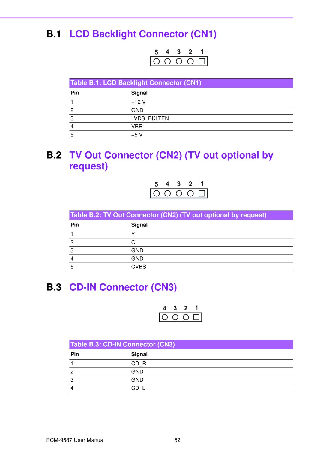 Advantech PCM-9587 user manual TV Out Connector CN2 TV out optional by request, Table B.3 CD-IN Connector CN3 