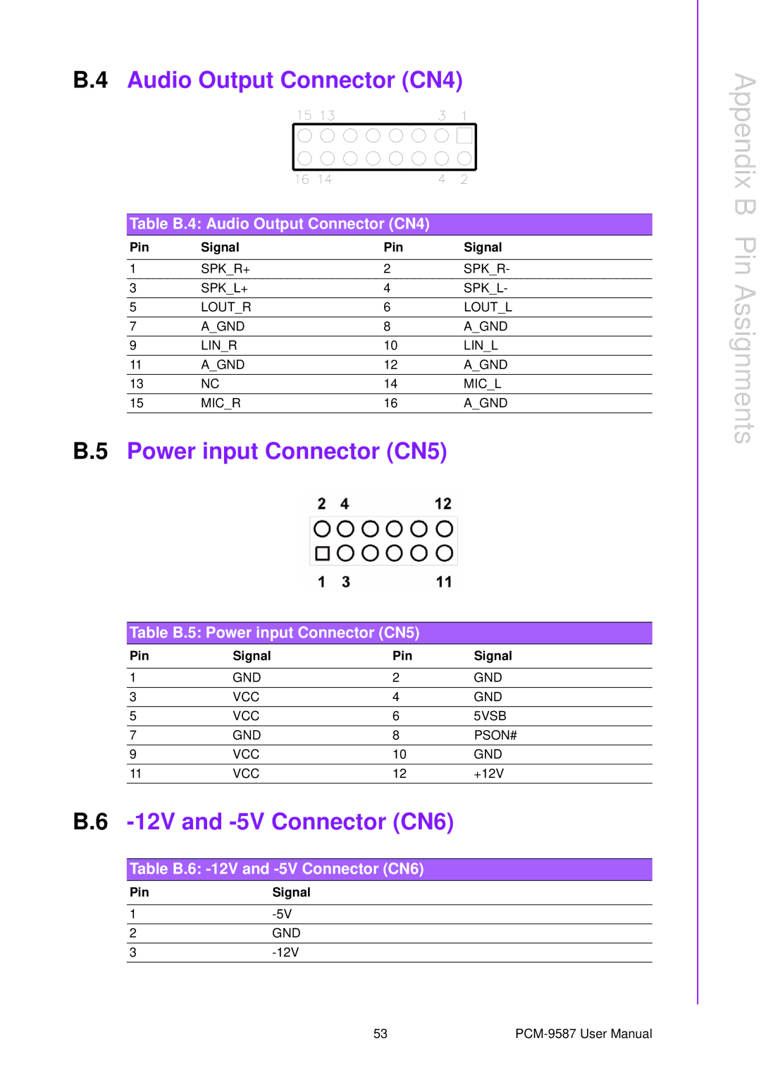 Advantech PCM-9587 user manual Audio Output Connector CN4, Power input Connector CN5, 12V and -5V Connector CN6 