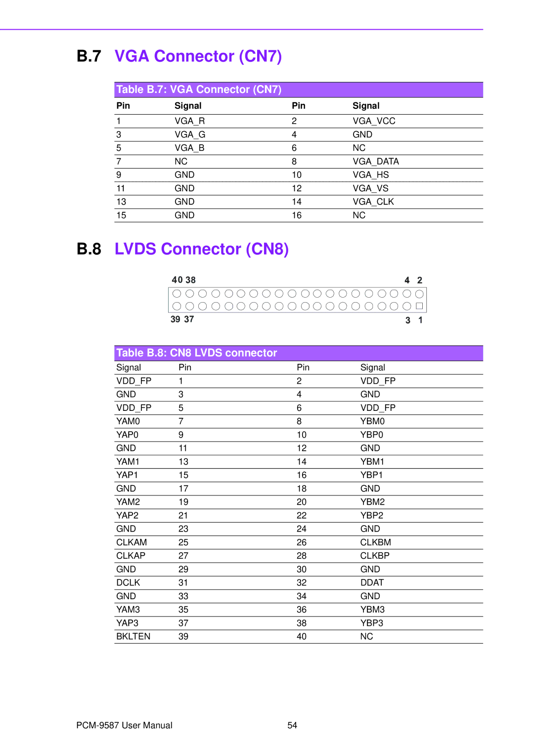 Advantech PCM-9587 user manual Lvds Connector CN8, Table B.7 VGA Connector CN7, Table B.8 CN8 Lvds connector 