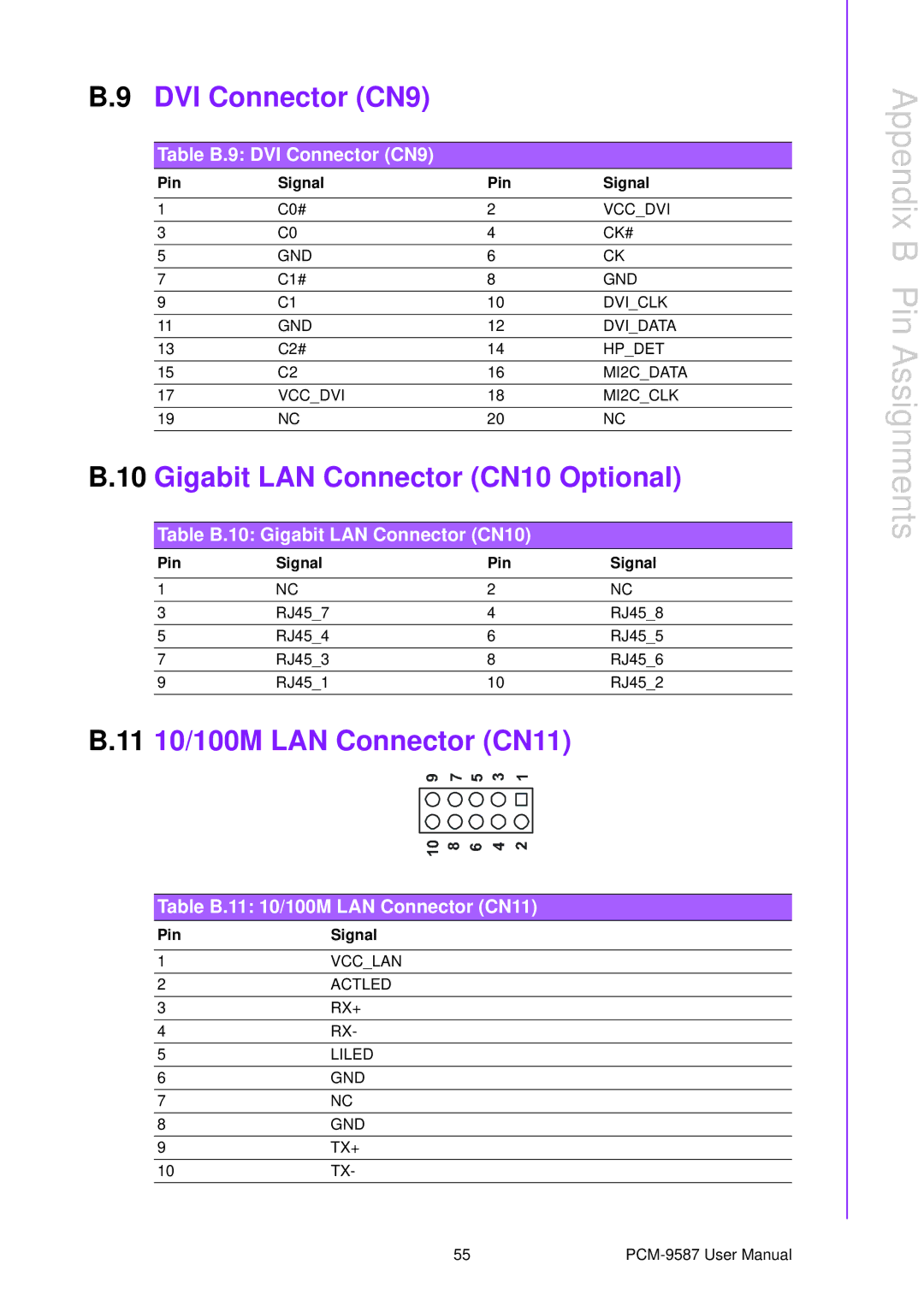 Advantech PCM-9587 user manual DVI Connector CN9, Gigabit LAN Connector CN10 Optional, 11 10/100M LAN Connector CN11 