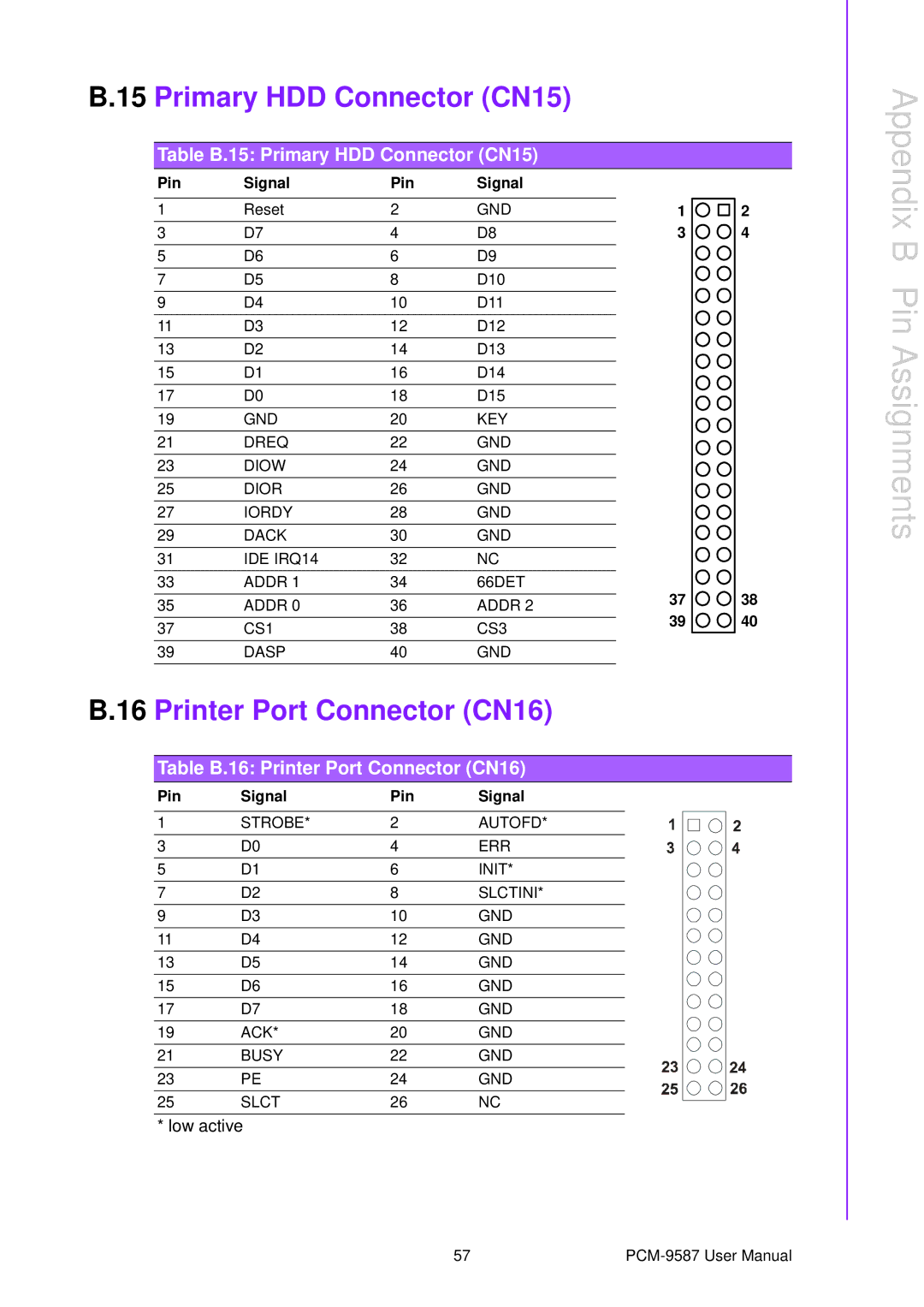 Advantech PCM-9587 user manual Printer Port Connector CN16, Table B.15 Primary HDD Connector CN15 