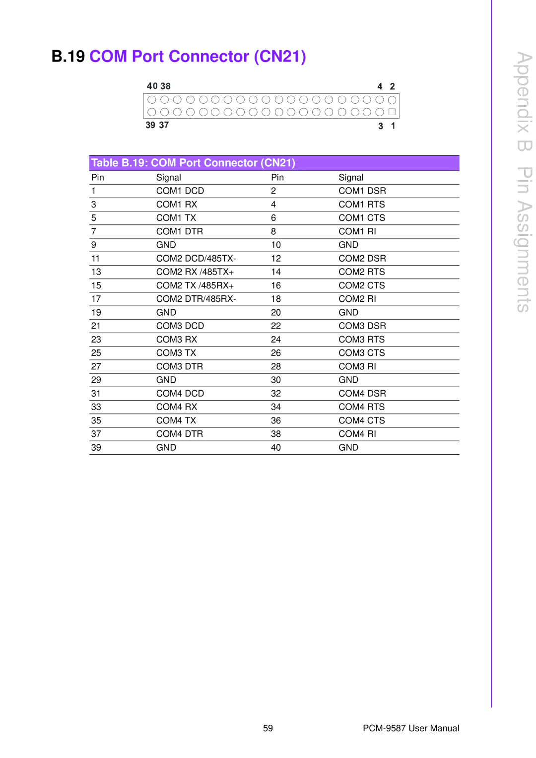 Advantech PCM-9587 user manual Table B.19 COM Port Connector CN21 