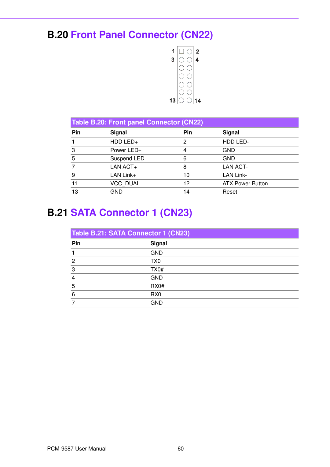 Advantech PCM-9587 user manual Table B.20 Front panel Connector CN22, Table B.21 Sata Connector 1 CN23 