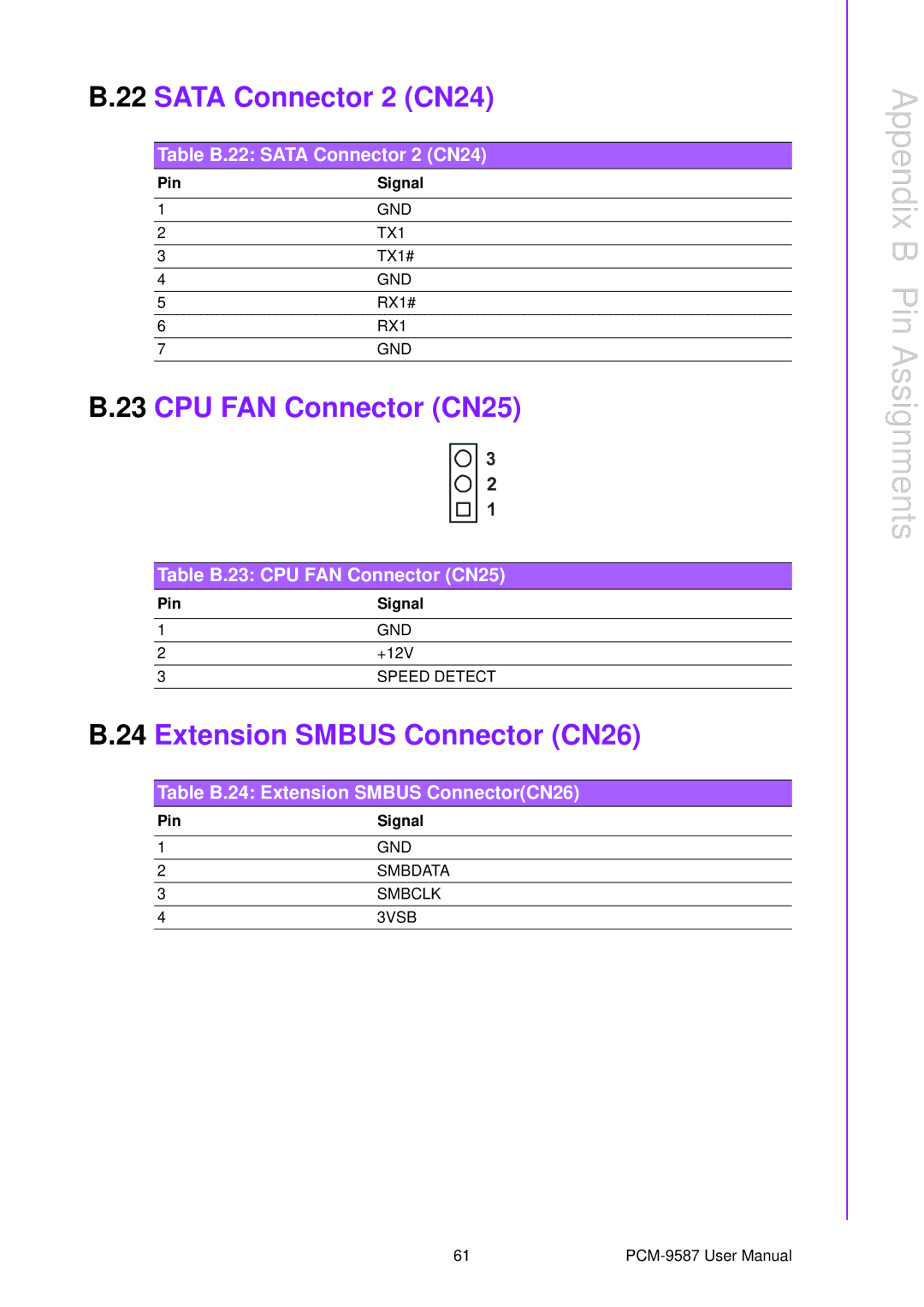 Advantech PCM-9587 user manual Table B.22 Sata Connector 2 CN24, Table B.23 CPU FAN Connector CN25 