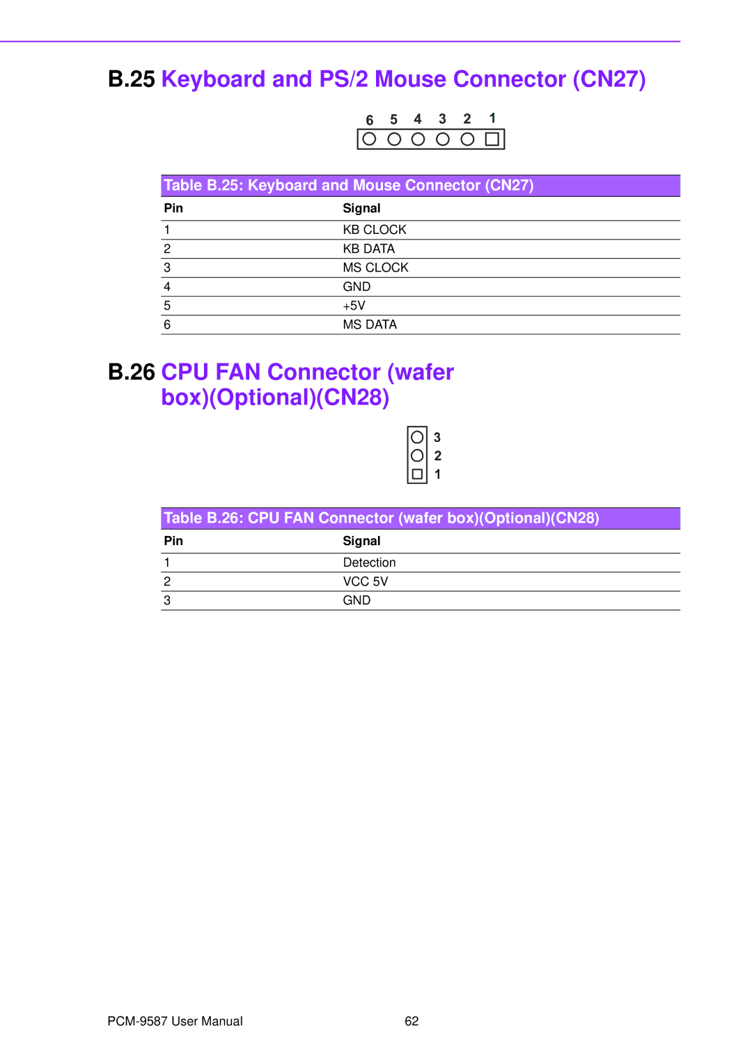 Advantech PCM-9587 user manual CPU FAN Connector wafer BoxOptionalCN28, Table B.25 Keyboard and Mouse Connector CN27 