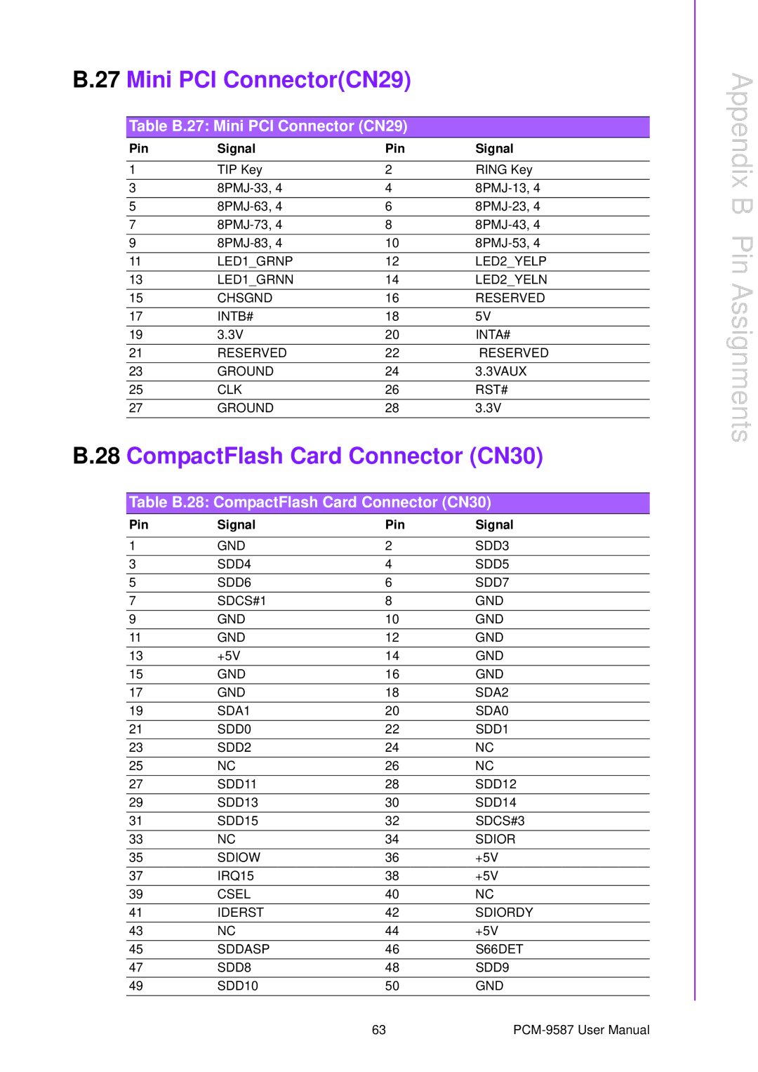 Advantech PCM-9587 user manual Mini PCI ConnectorCN29, CompactFlash Card Connector CN30, Table B.27 Mini PCI Connector CN29 