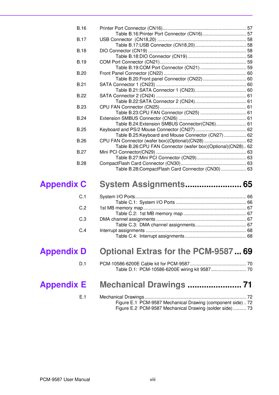 Advantech PCM-9587 user manual Appendix E, Appendix C 