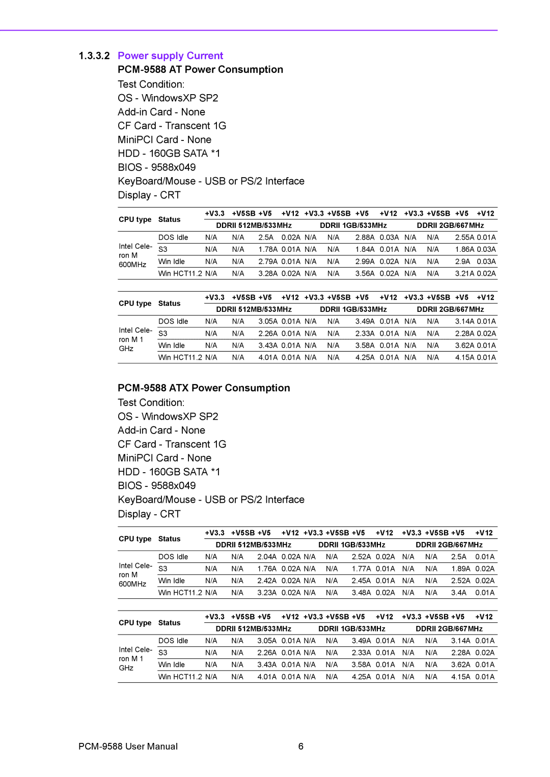 Advantech user manual PCM-9588 ATX Power Consumption 