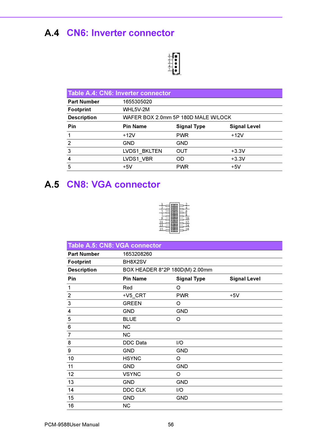 Advantech PCM-9588 user manual Table A.4 CN6 Inverter connector, Table A.5 CN8 VGA connector 