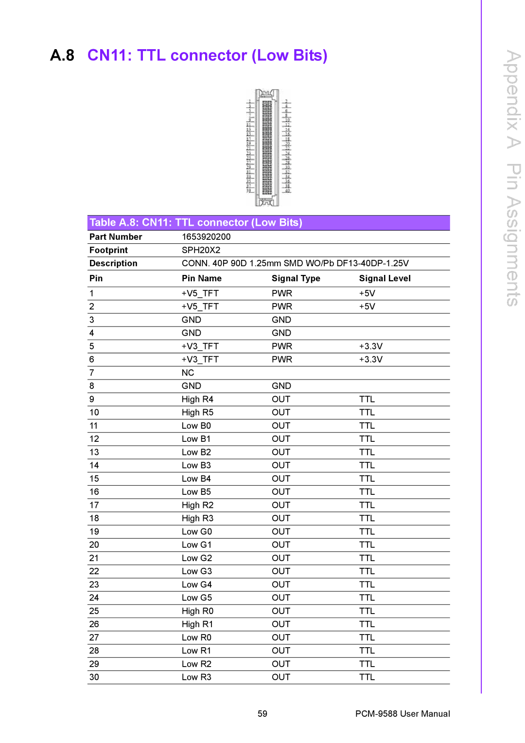 Advantech PCM-9588 user manual Table A.8 CN11 TTL connector Low Bits 