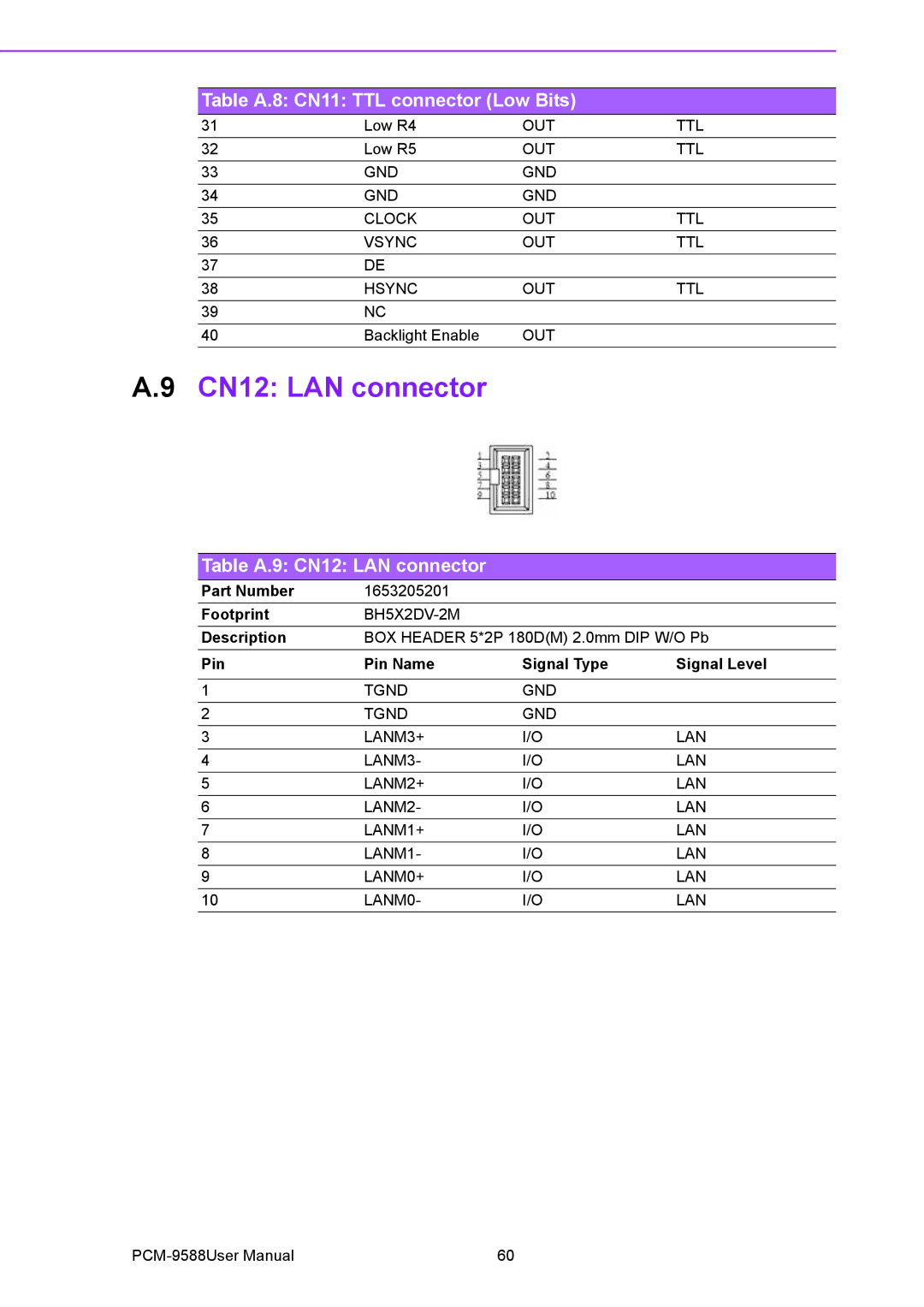 Advantech PCM-9588 user manual Table A.9 CN12 LAN connector 