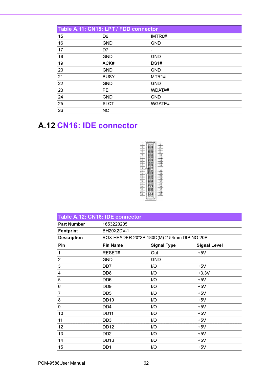 Advantech PCM-9588 user manual Table A.12 CN16 IDE connector 