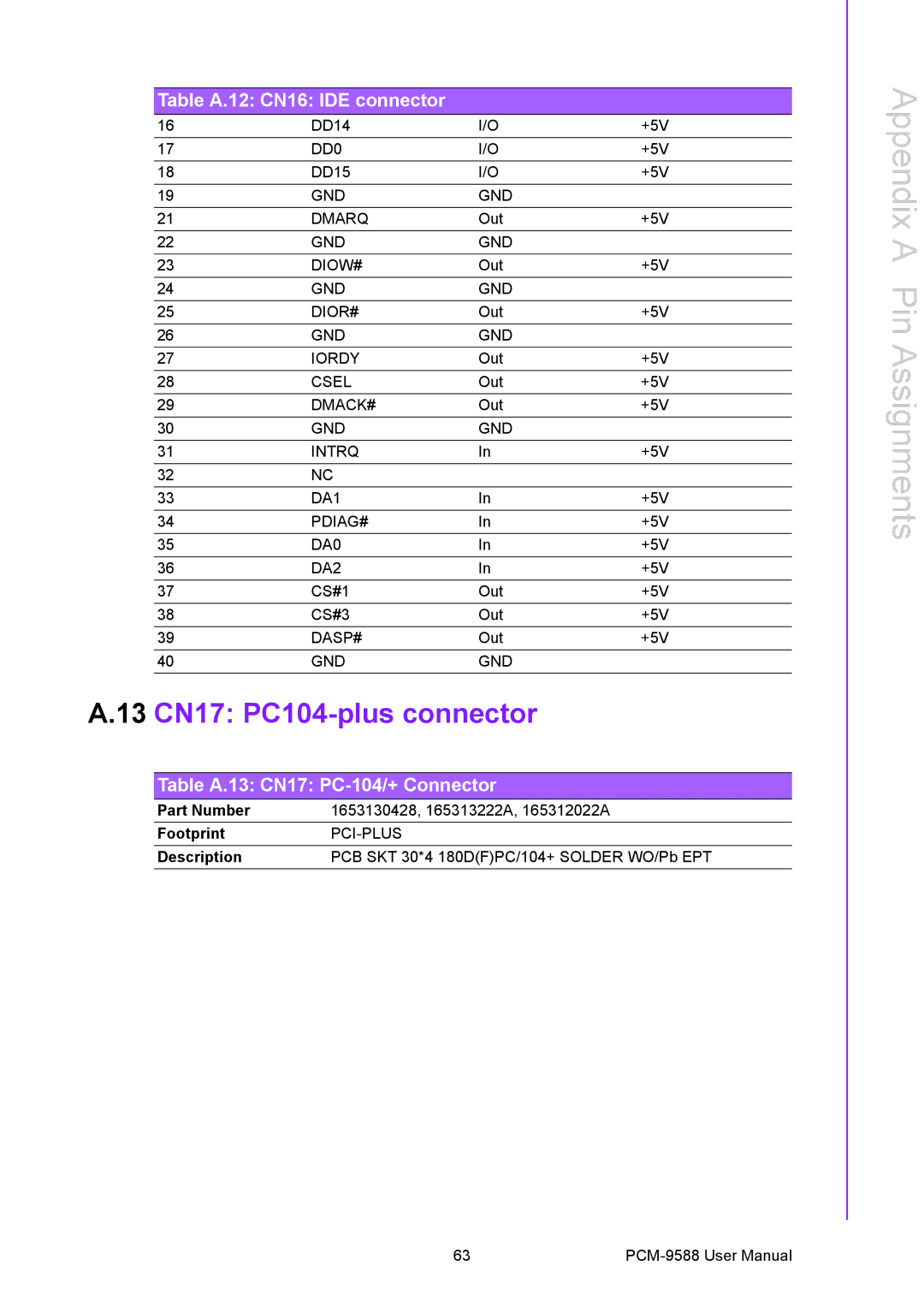 Advantech PCM-9588 user manual 13 CN17 PC104-plus connector, Table A.13 CN17 PC-104/+ Connector 