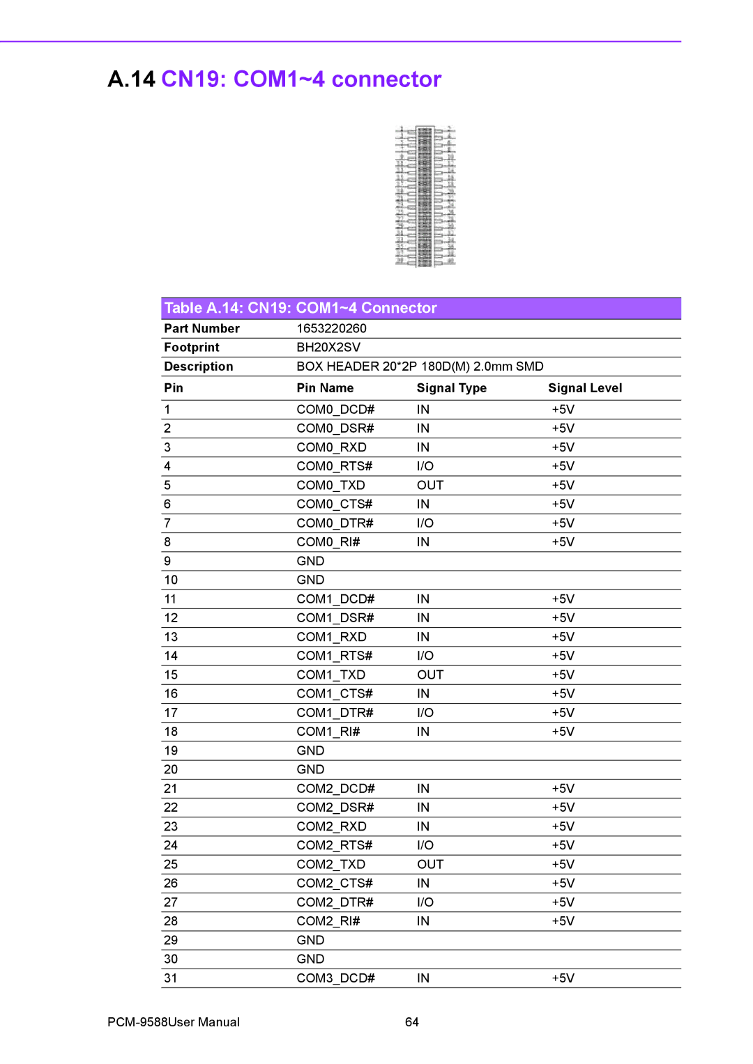 Advantech PCM-9588 user manual 14 CN19 COM1~4 connector, Table A.14 CN19 COM1~4 Connector 