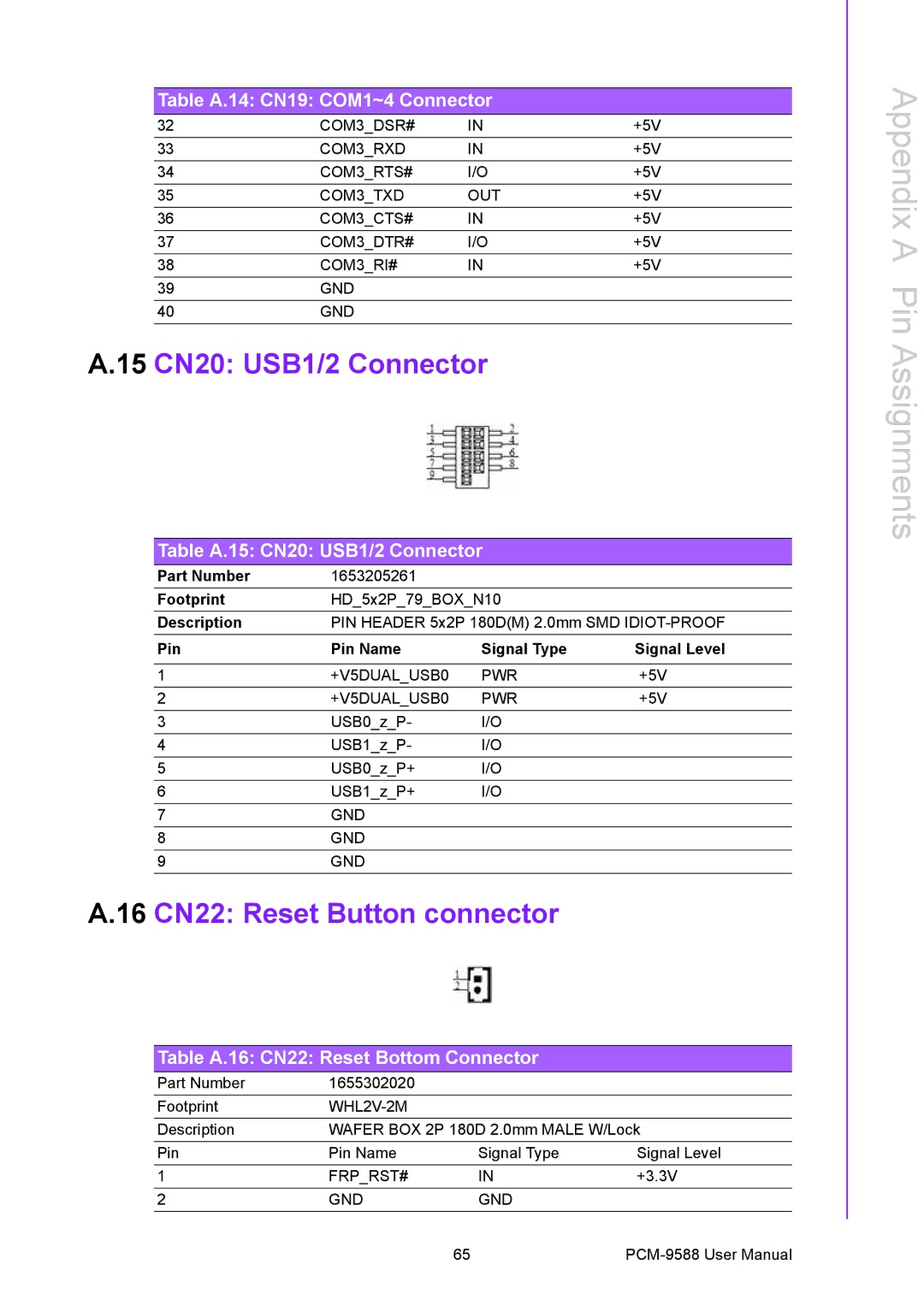 Advantech PCM-9588 user manual 16 CN22 Reset Button connector, Table A.15 CN20 USB1/2 Connector 