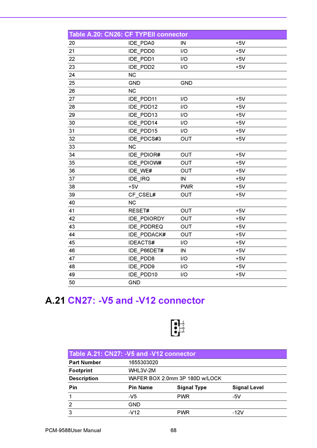 Advantech PCM-9588 user manual Table A.21 CN27 -V5 and -V12 connector 