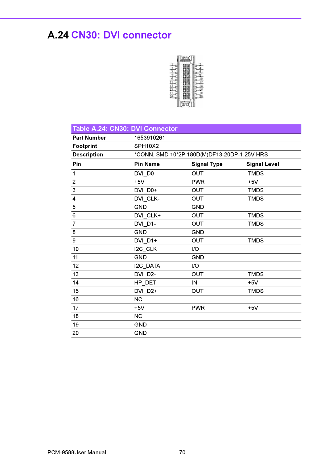 Advantech PCM-9588 user manual 24 CN30 DVI connector, Table A.24 CN30 DVI Connector 