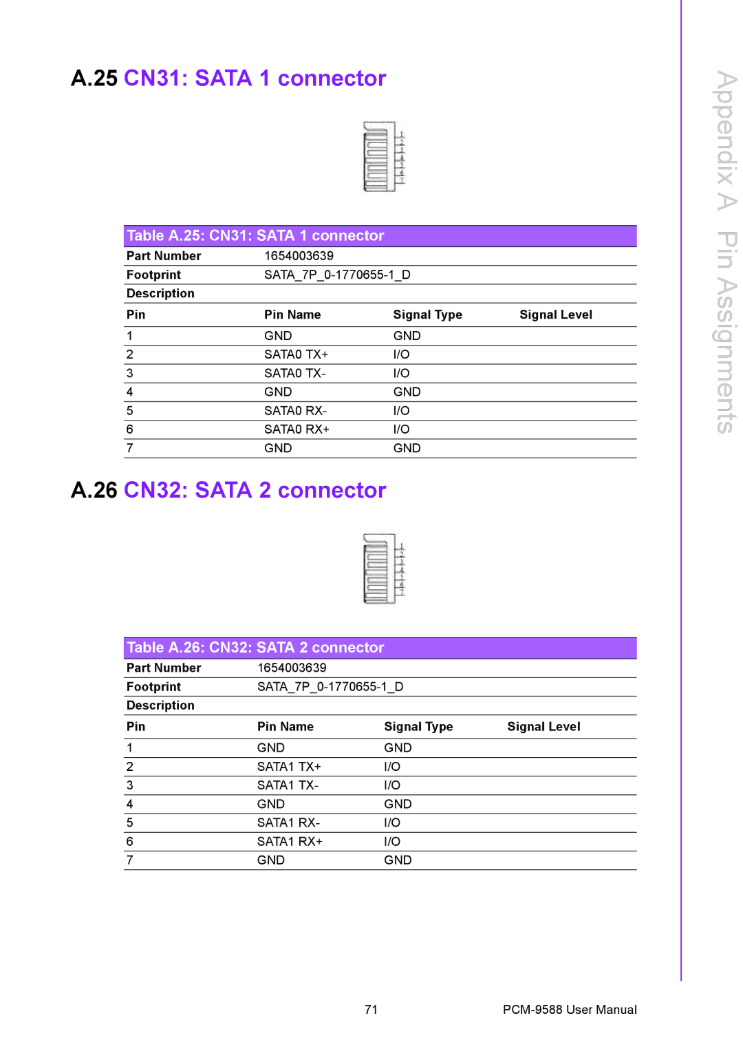 Advantech PCM-9588 user manual Table A.25 CN31 Sata 1 connector, Table A.26 CN32 Sata 2 connector 