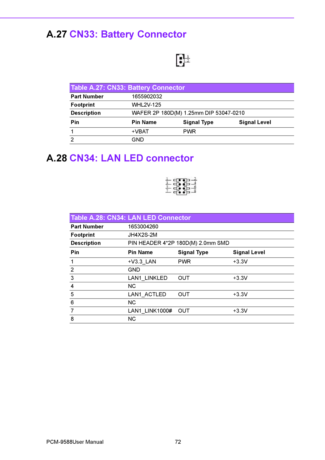 Advantech PCM-9588 28 CN34 LAN LED connector, Table A.27 CN33 Battery Connector, Table A.28 CN34 LAN LED Connector 