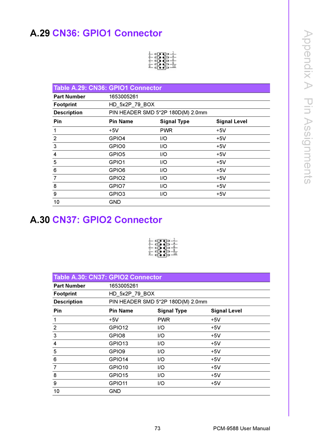 Advantech PCM-9588 user manual Table A.29 CN36 GPIO1 Connector, Table A.30 CN37 GPIO2 Connector 