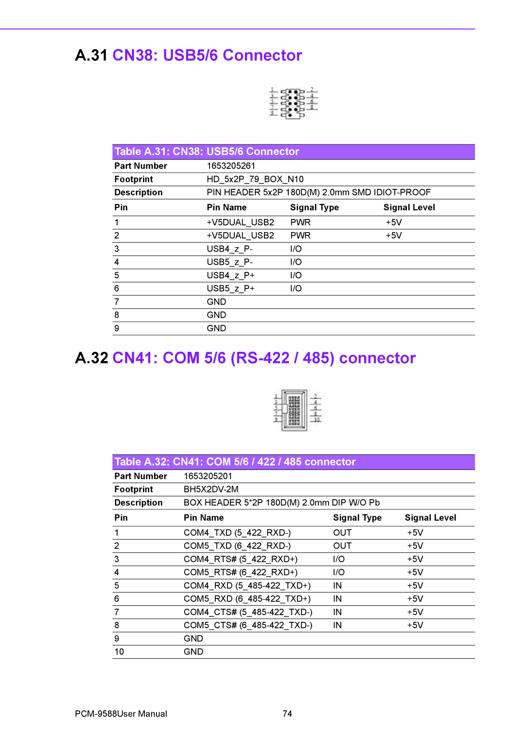 Advantech PCM-9588 user manual 32 CN41 COM 5/6 RS-422 / 485 connector, Table A.31 CN38 USB5/6 Connector 