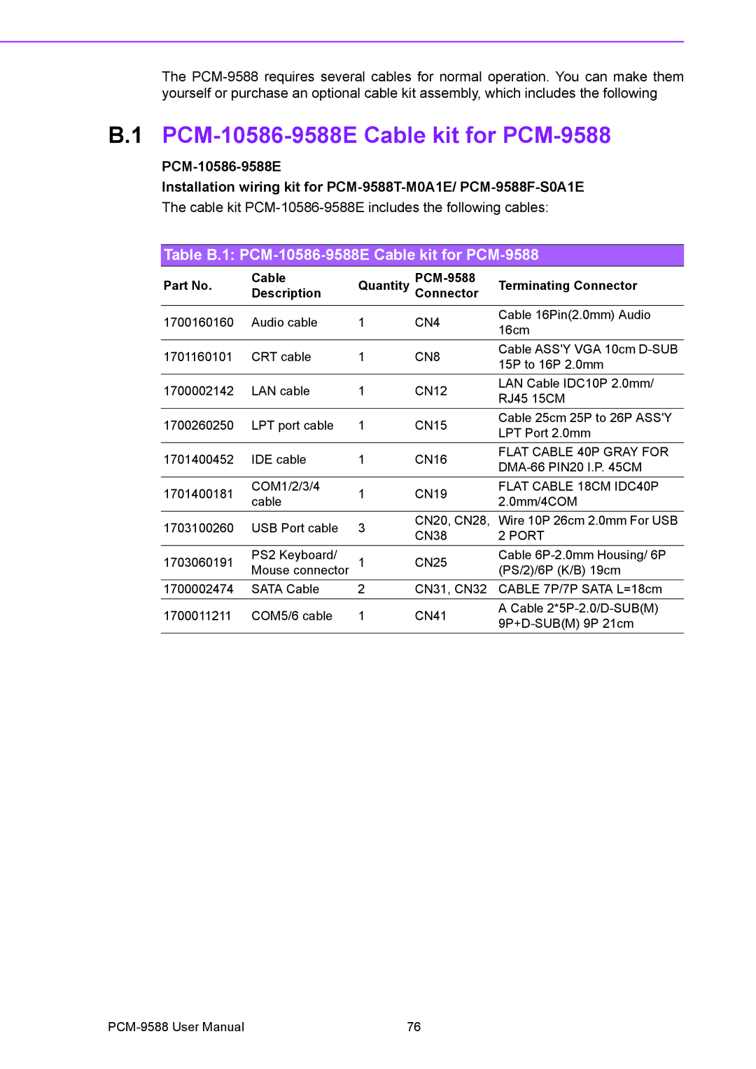 Advantech user manual Table B.1 PCM-10586-9588E Cable kit for PCM-9588 