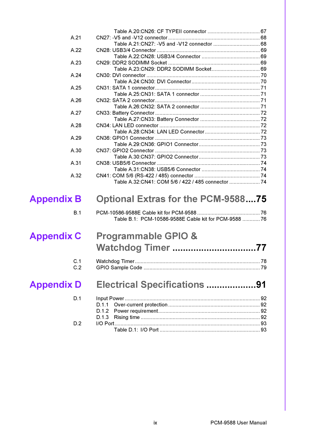 Advantech user manual Optional Extras for the PCM-9588 