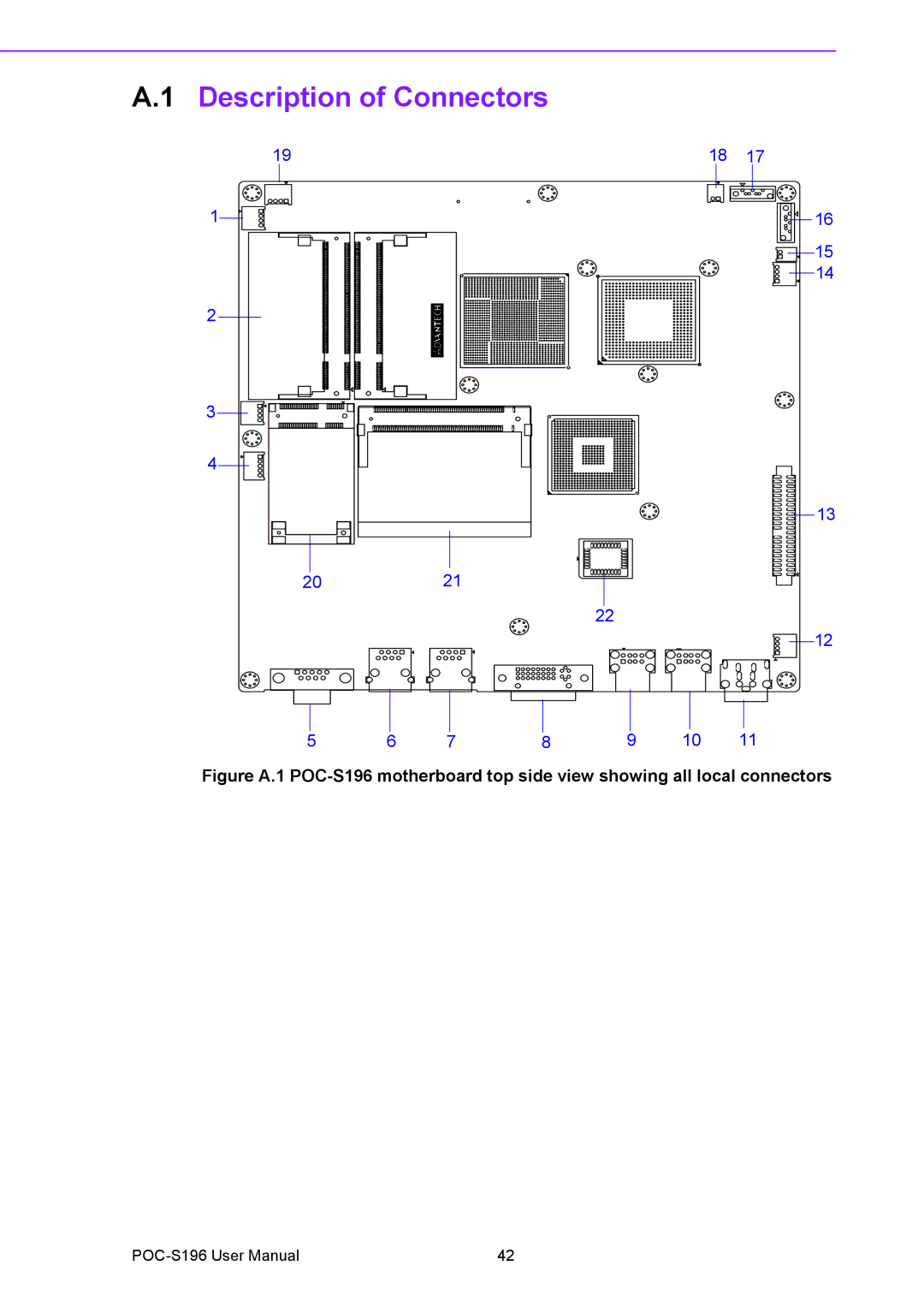 Advantech POC-S196 manual Description of Connectors 