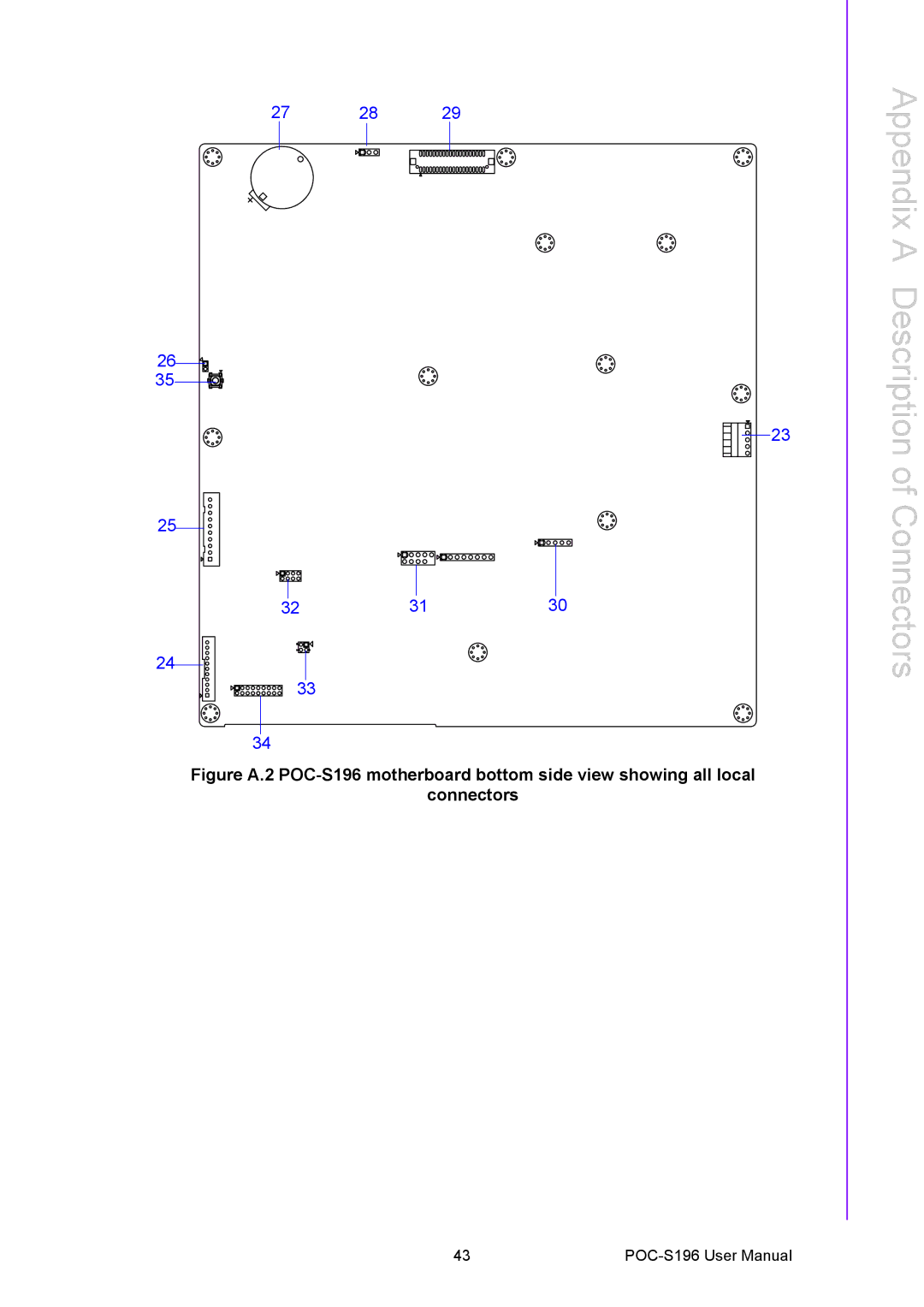 Advantech POC-S196 manual Appendix a Description of Connectors 