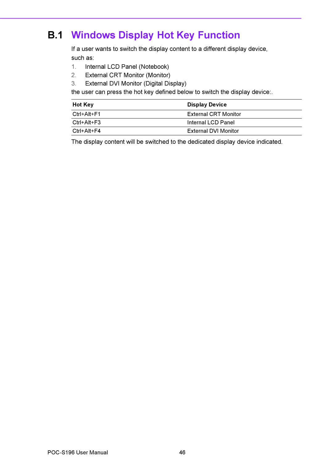 Advantech POC-S196 manual Windows Display Hot Key Function, Hot Key Display Device 