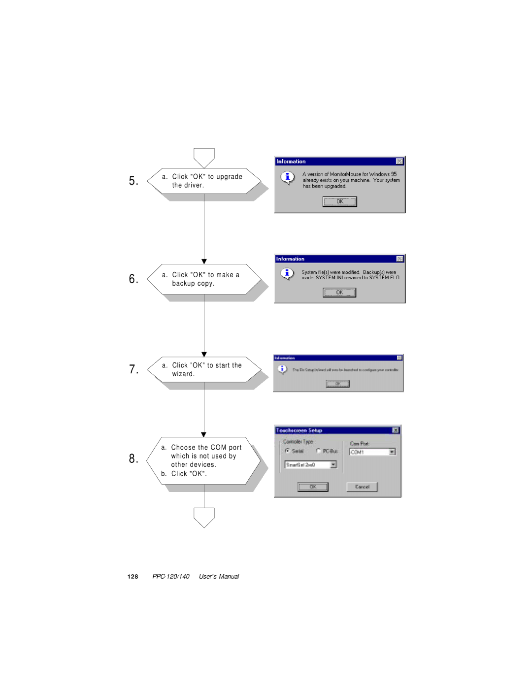 Advantech PPC-140, PPC-120 manual 128 