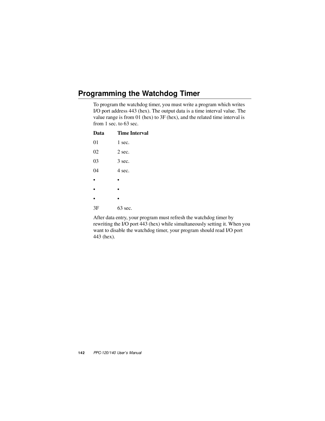 Advantech PPC-140, PPC-120 manual Programming the Watchdog Timer, Data Time Interval 