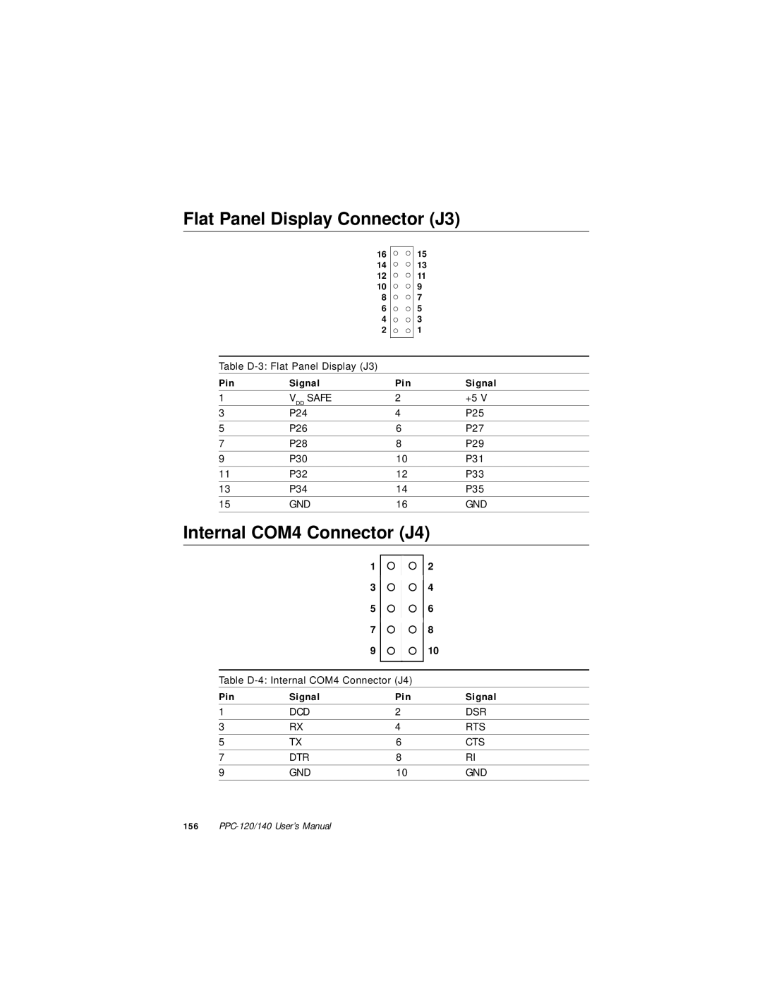 Advantech PPC-140, PPC-120 manual Flat Panel Display Connector J3, Internal COM4 Connector J4 