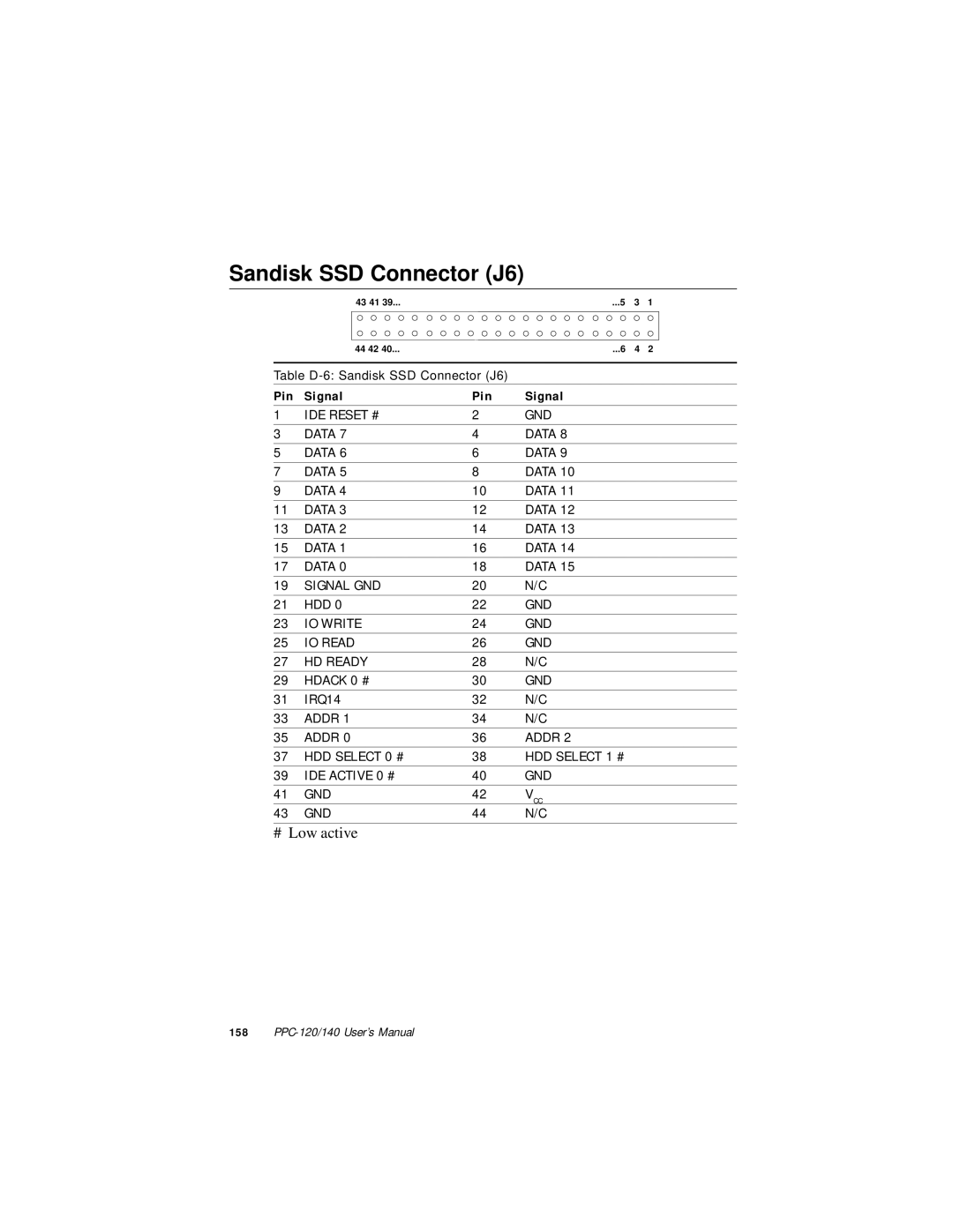 Advantech PPC-140, PPC-120 manual Sandisk SSD Connector J6 