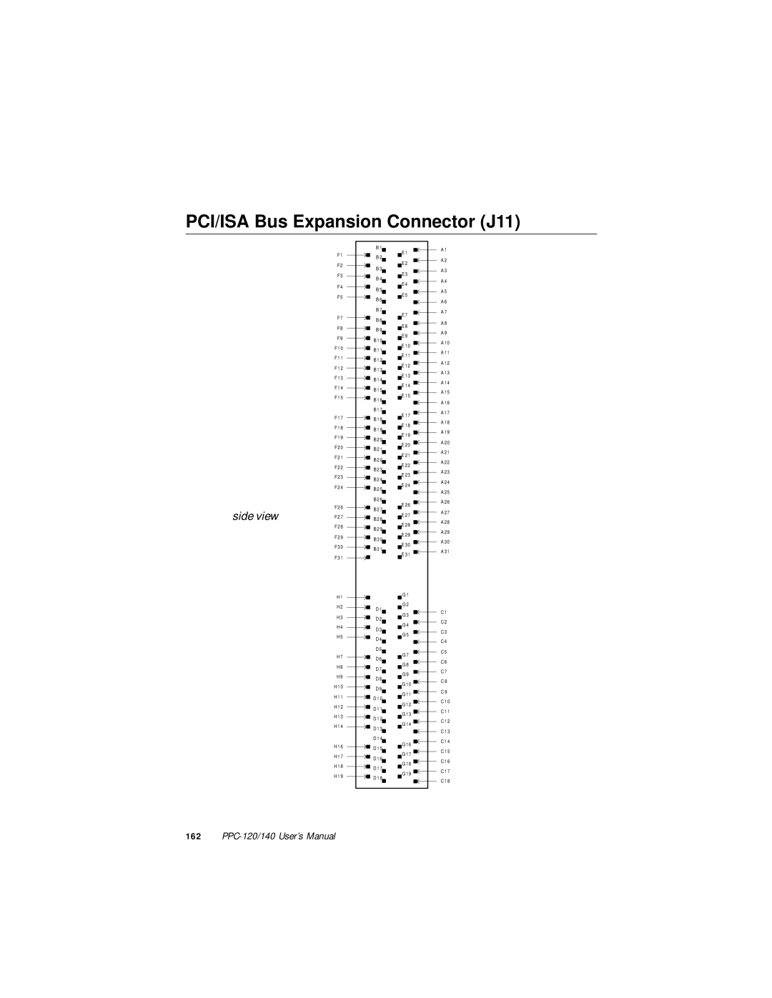 Advantech PPC-140, PPC-120 manual PCI/ISA Bus Expansion Connector J11, Side view 