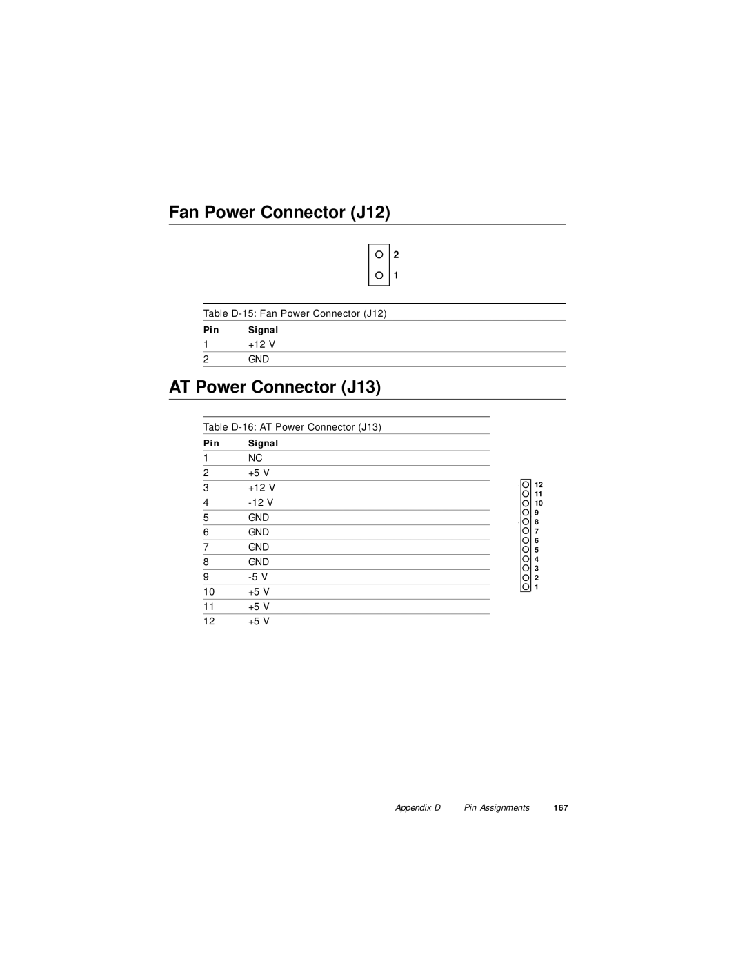 Advantech PPC-120, PPC-140 manual Fan Power Connector J12, AT Power Connector J13 