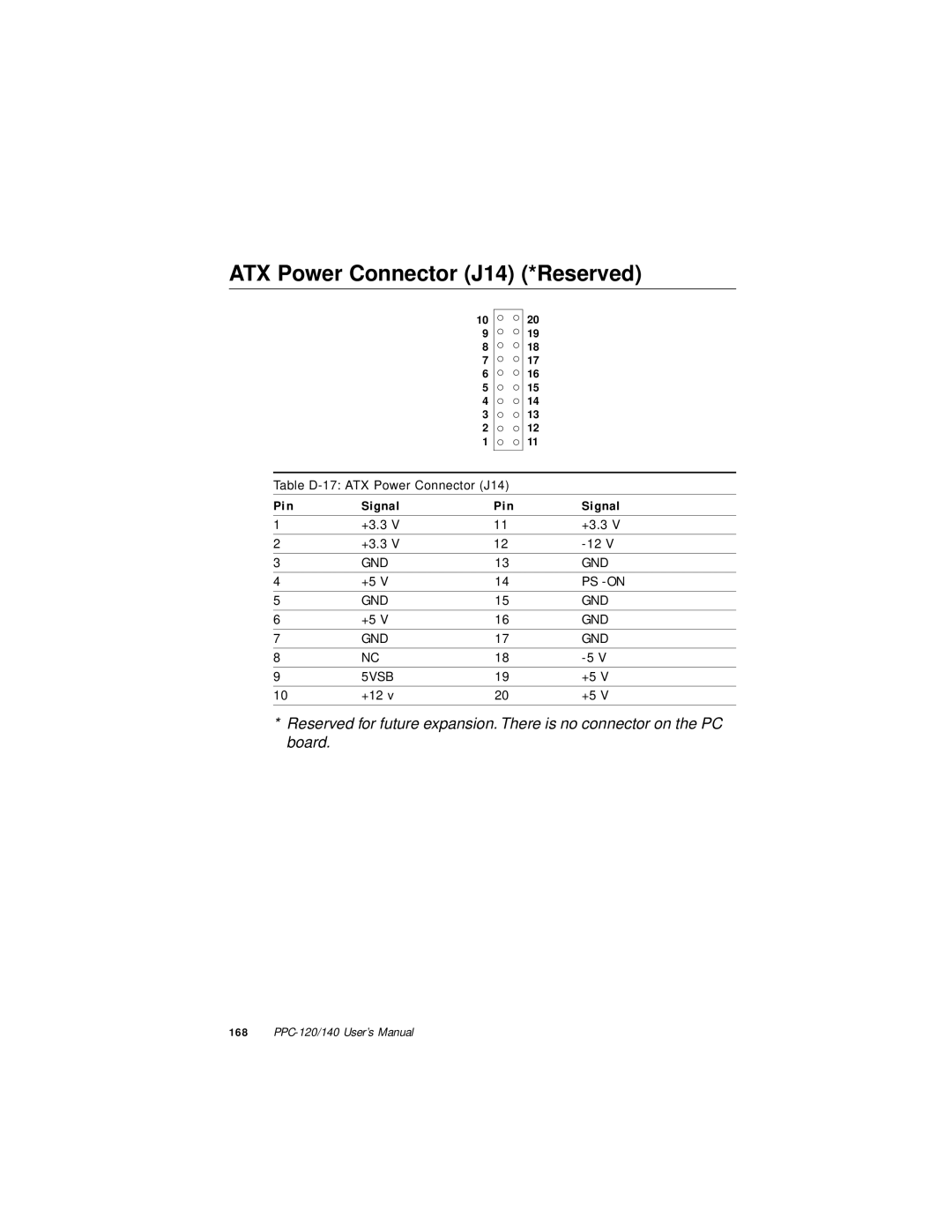 Advantech PPC-140, PPC-120 manual ATX Power Connector J14 *Reserved 