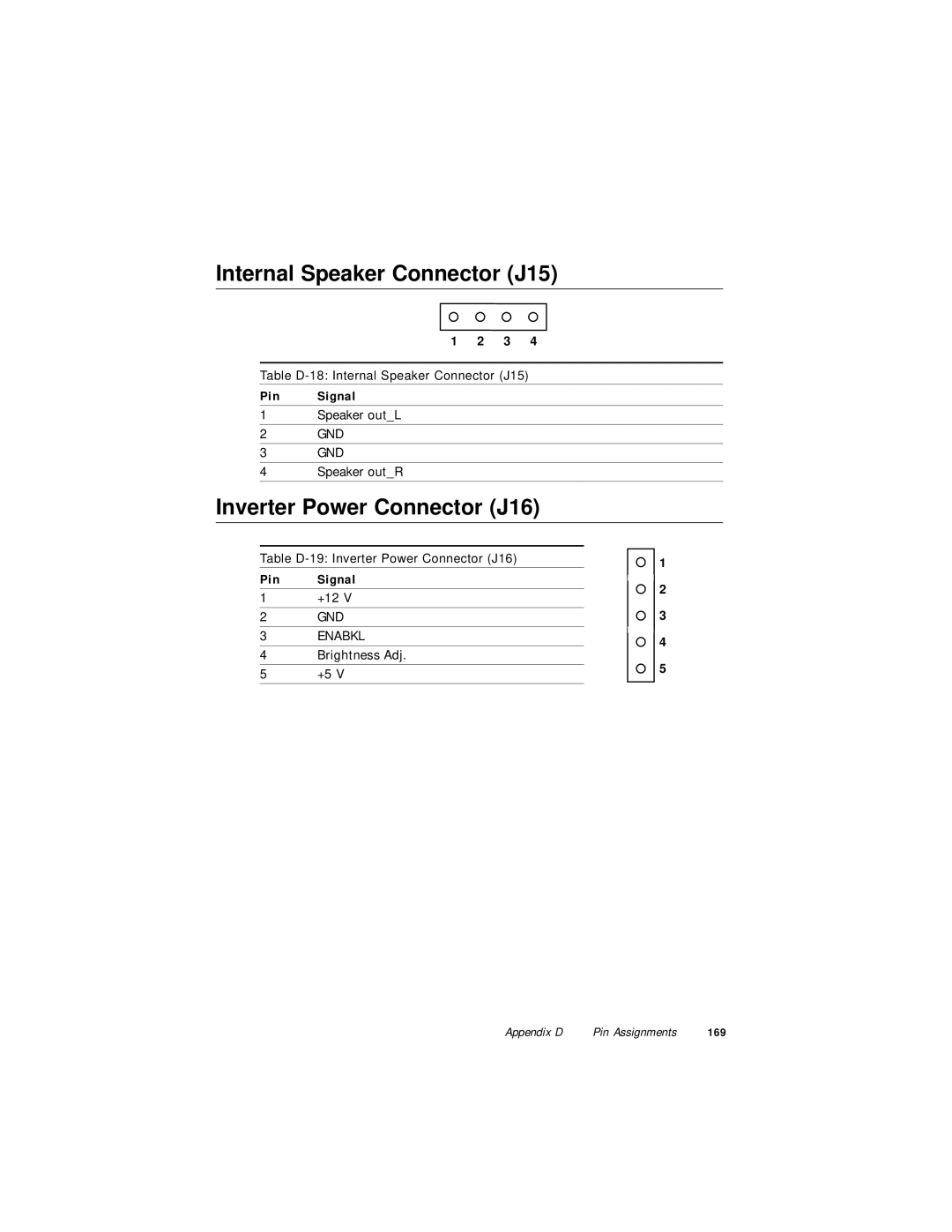 Advantech PPC-120, PPC-140 manual Internal Speaker Connector J15, Inverter Power Connector J16 