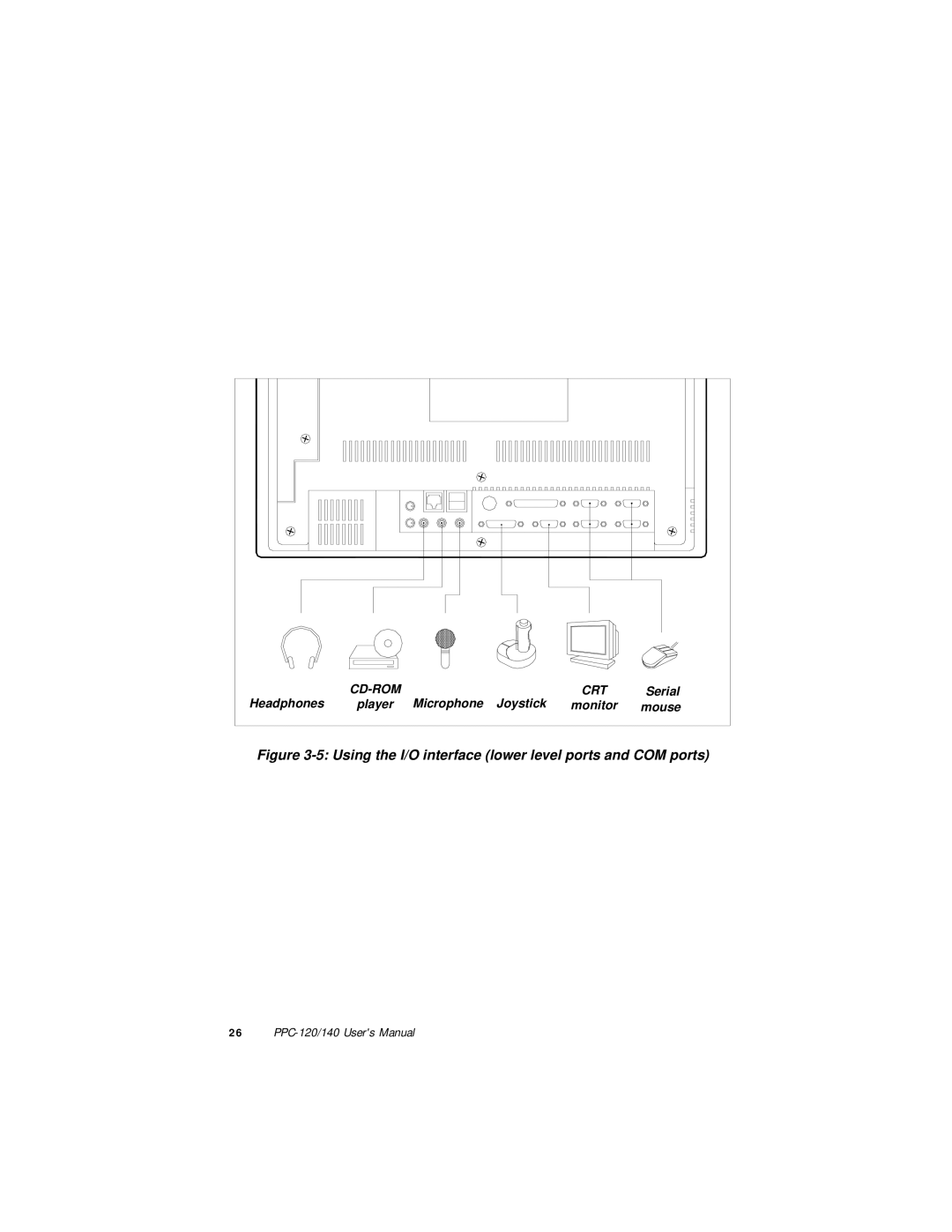 Advantech PPC-140, PPC-120 manual Using the I/O interface lower level ports and COM ports 