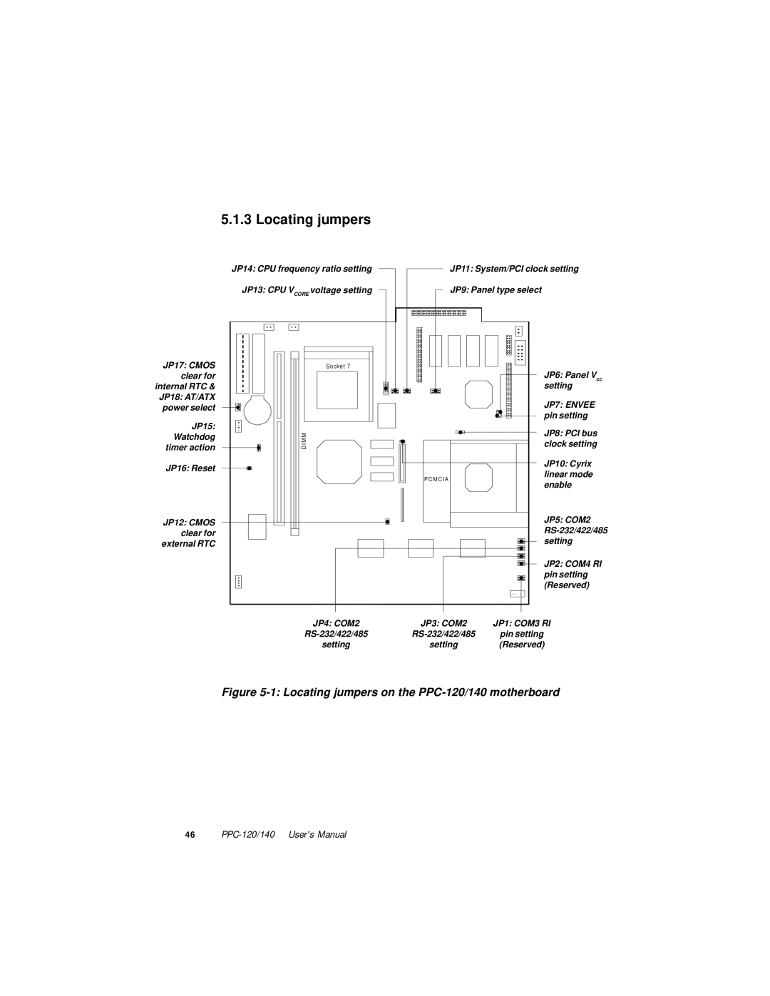 Advantech PPC-140 manual Locating jumpers on the PPC-120/140 motherboard 