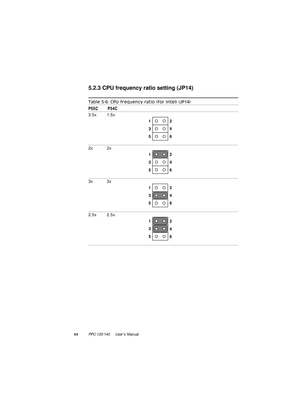 Advantech PPC-140, PPC-120 manual CPU frequency ratio setting JP14 