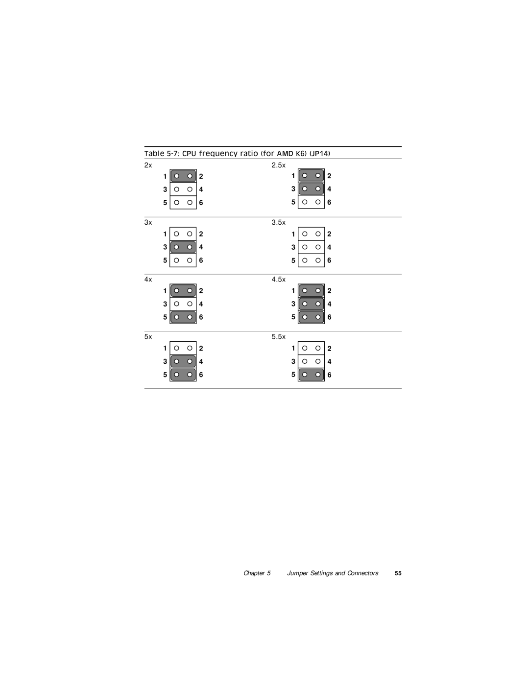 Advantech PPC-120, PPC-140 manual CPU frequency ratio for AMD K6 JP14 