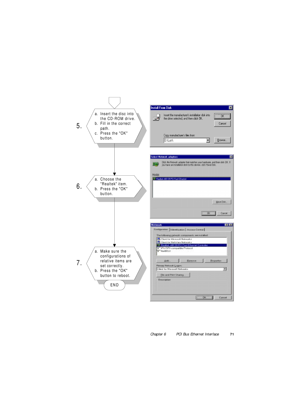 Advantech PPC-120, PPC-140 manual Chapter 