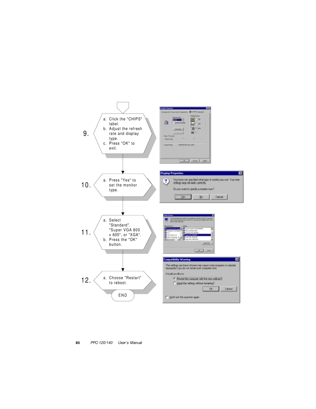 Advantech PPC-140, PPC-120 manual 