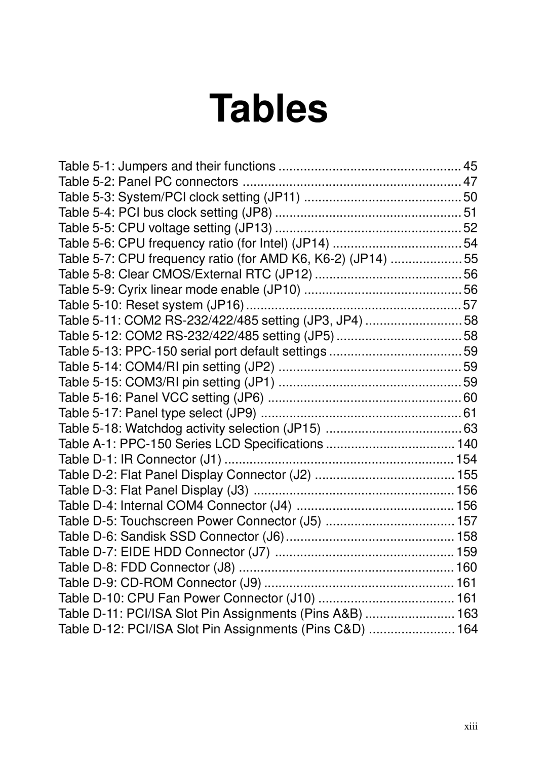 Advantech PPC-150 manual Tables 