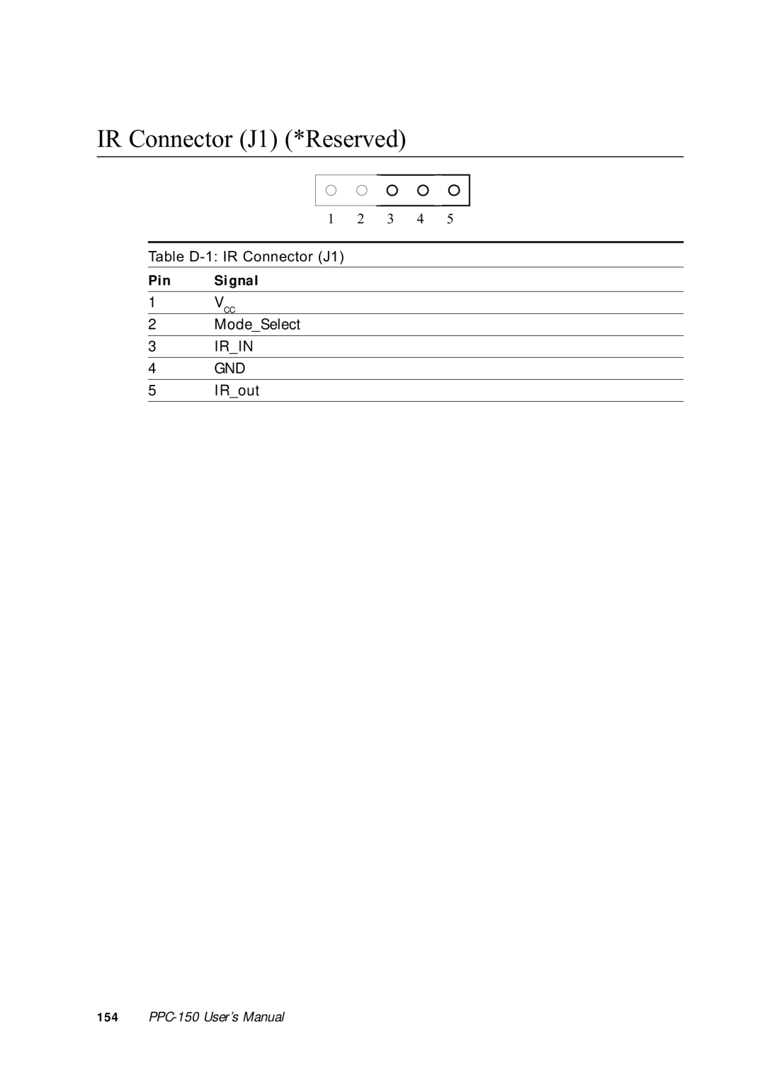 Advantech PPC-150 manual IR Connector J1 *Reserved 