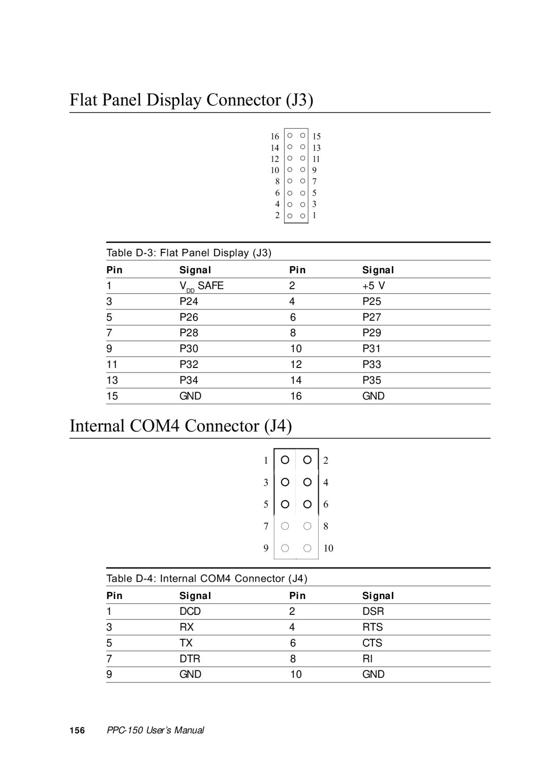 Advantech PPC-150 manual Flat Panel Display Connector J3, Internal COM4 Connector J4 