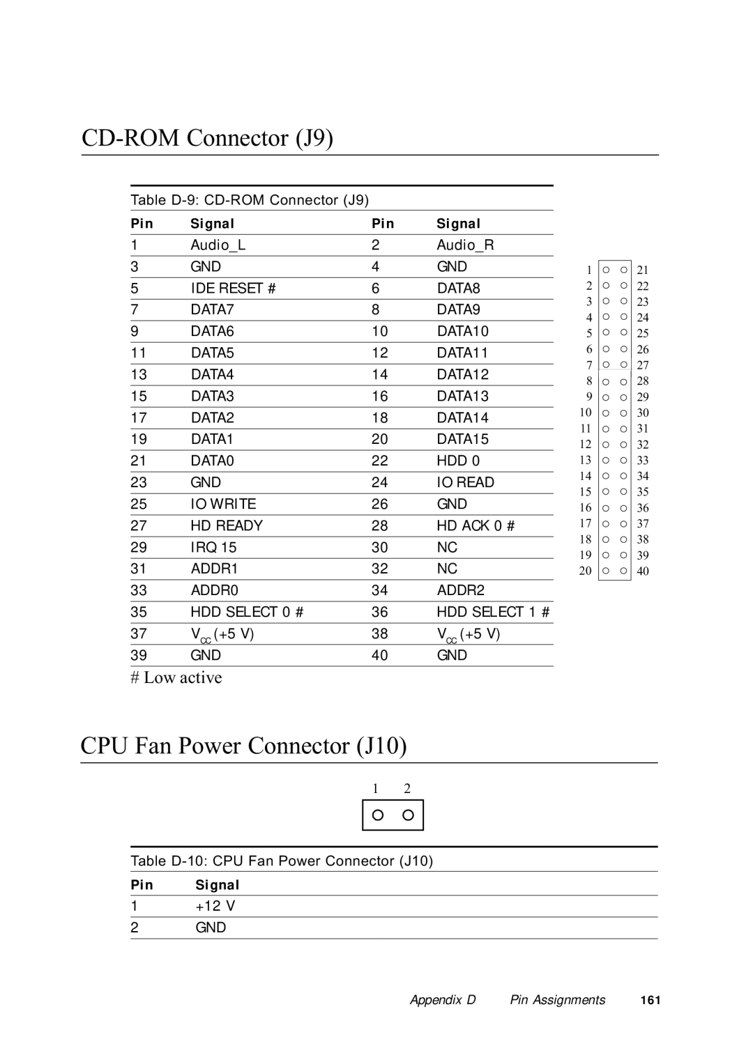 Advantech PPC-150 manual CD-ROM Connector J9, CPU Fan Power Connector J10 